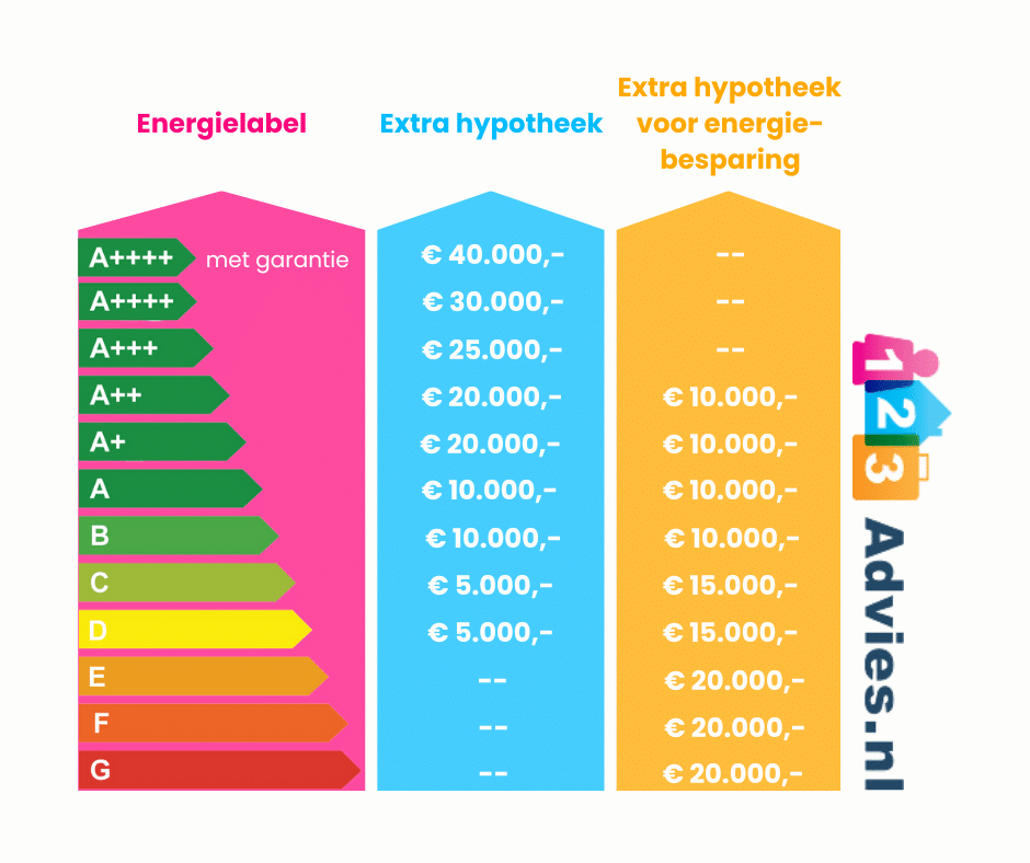 energielabel - logo rechts